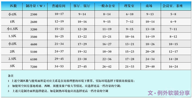 空調(diào)這樣吹省電，你一定不知道，一直在花冤枉錢-別墅設(shè)計,軟裝設(shè)計,室內(nèi)設(shè)計,豪宅設(shè)計,深圳例外軟裝設(shè)計公司